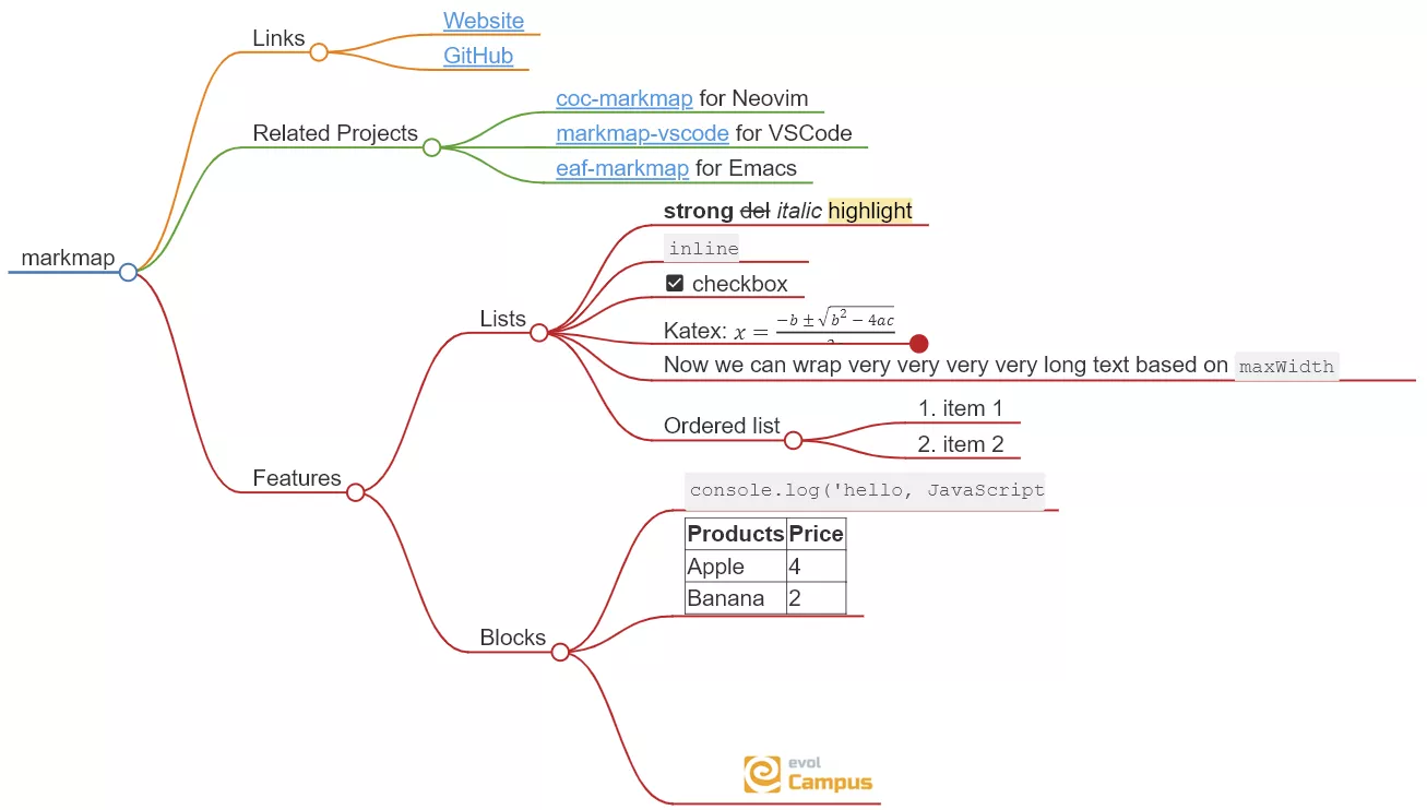 markmap